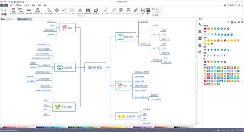 Organizing exhibitions mind map