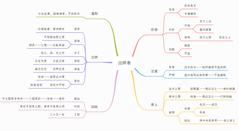 出师表