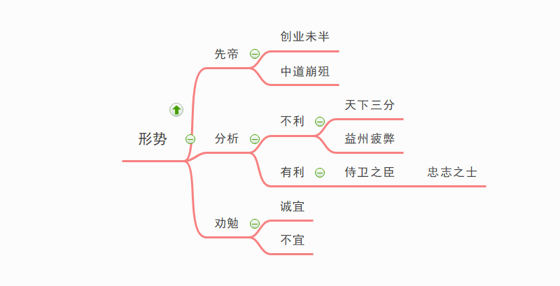 形式思维导图