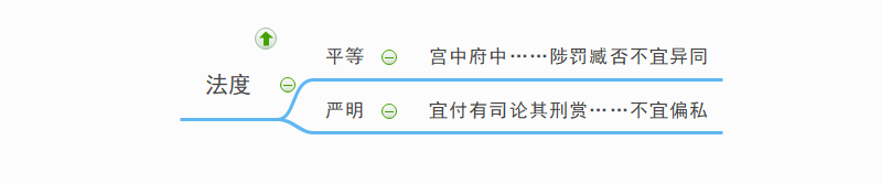 法度思维导图