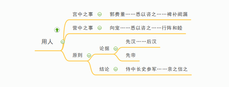 用人思维导图