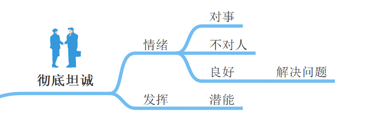 彻底坦诚思维