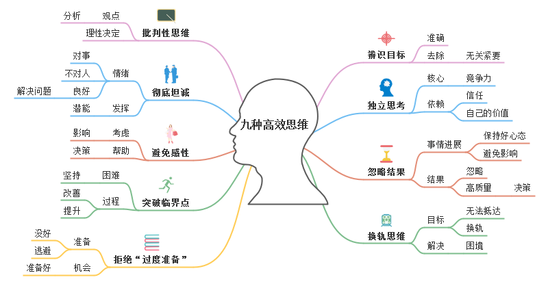 九种高效思维