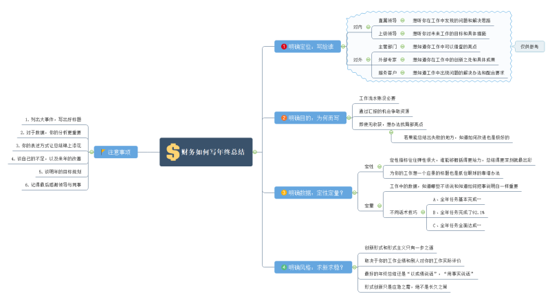 财务年终总结