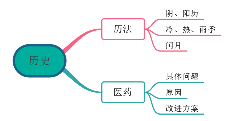 傣族民族艺术