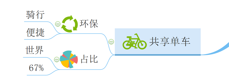 共享单车思维导图