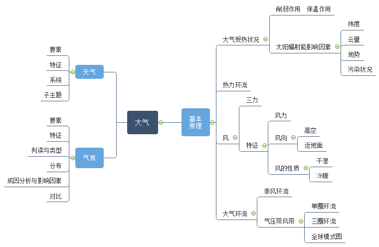 高中地理