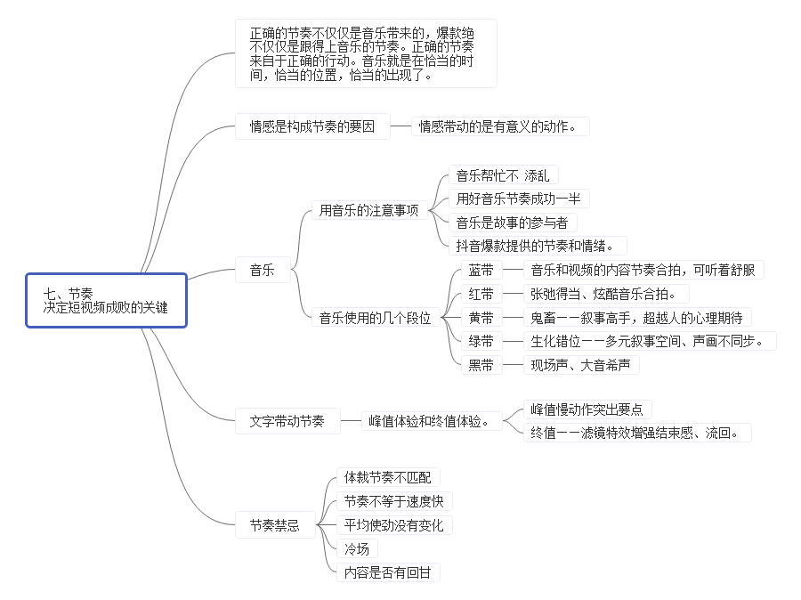 抖音爆红视频的秘密