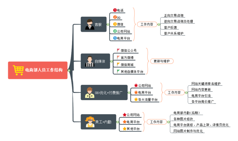 Template electricity supplier