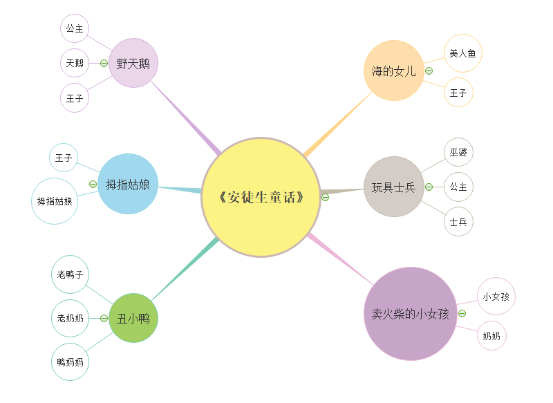 童话故事思维导图