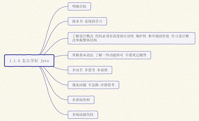 程序猿思维导图