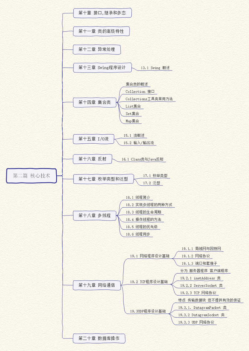 程序猿思维导图