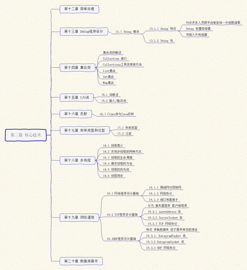 程序猿思维导图