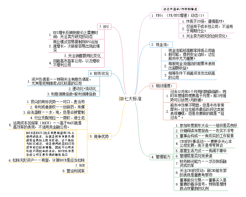 成长股投资思维导图