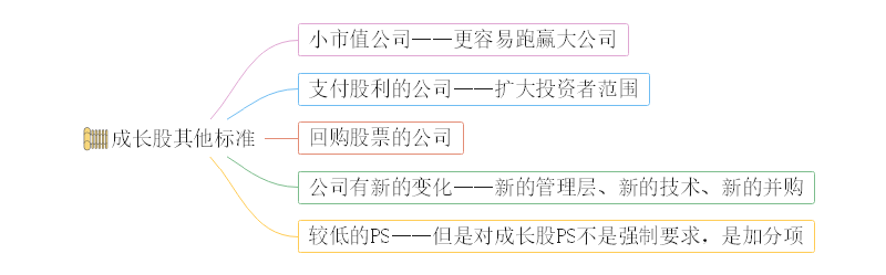 成长股投资思维导图