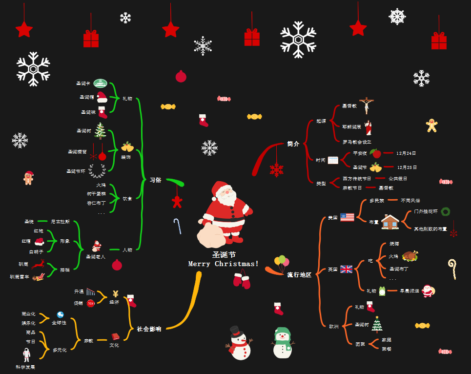 圣诞节思维导图英语图片