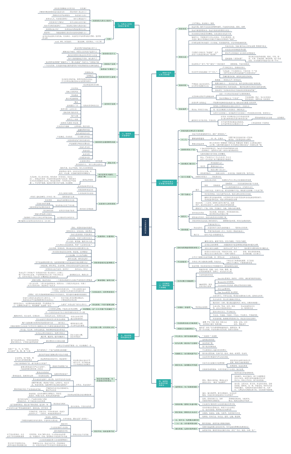 创业思维导图
