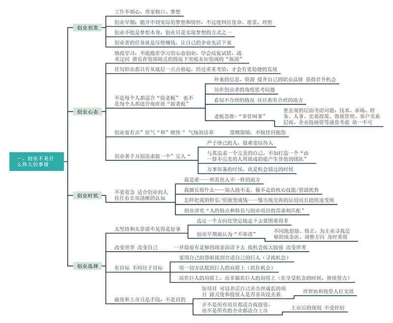 创业思维导图