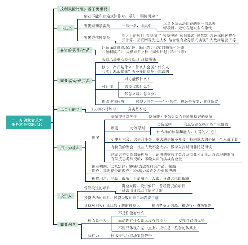 创业思维导图