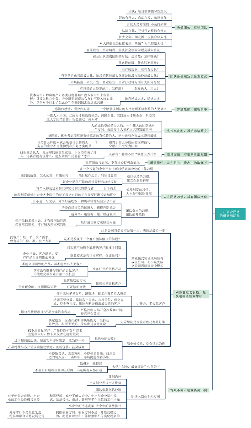 创业思维导图