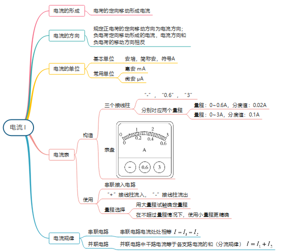 探究简单电路思维导图图片