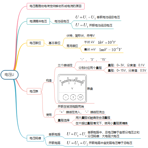 初三物理电压思维导图图片