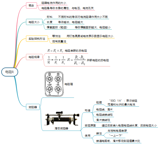 大学电路思维导图图片