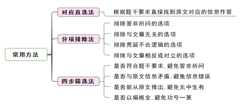 英语答题思维导图