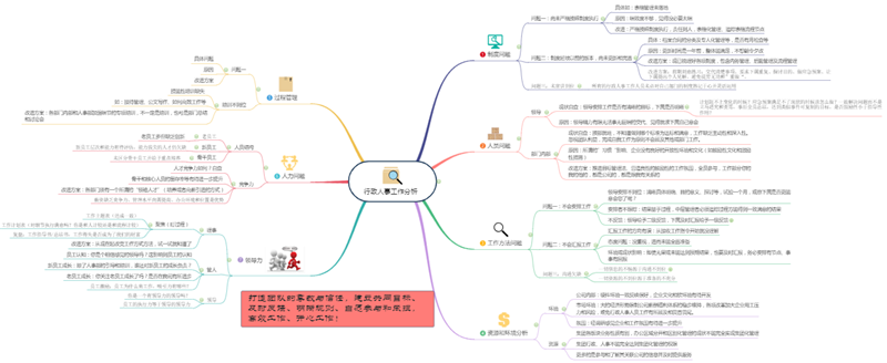 行政人事工作分析