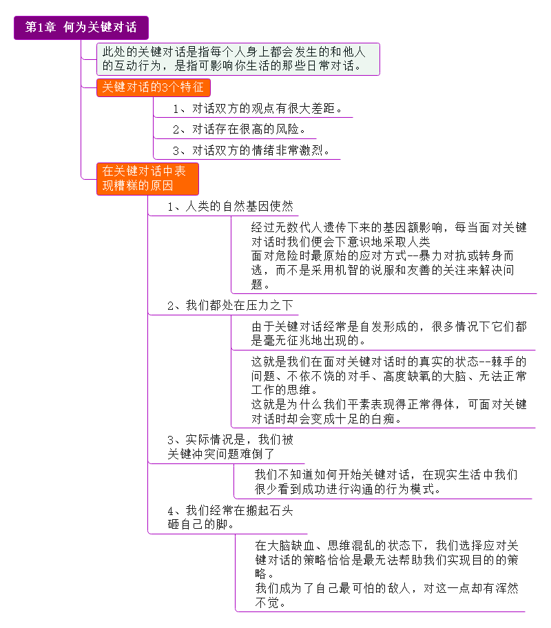 关键对话思维导图