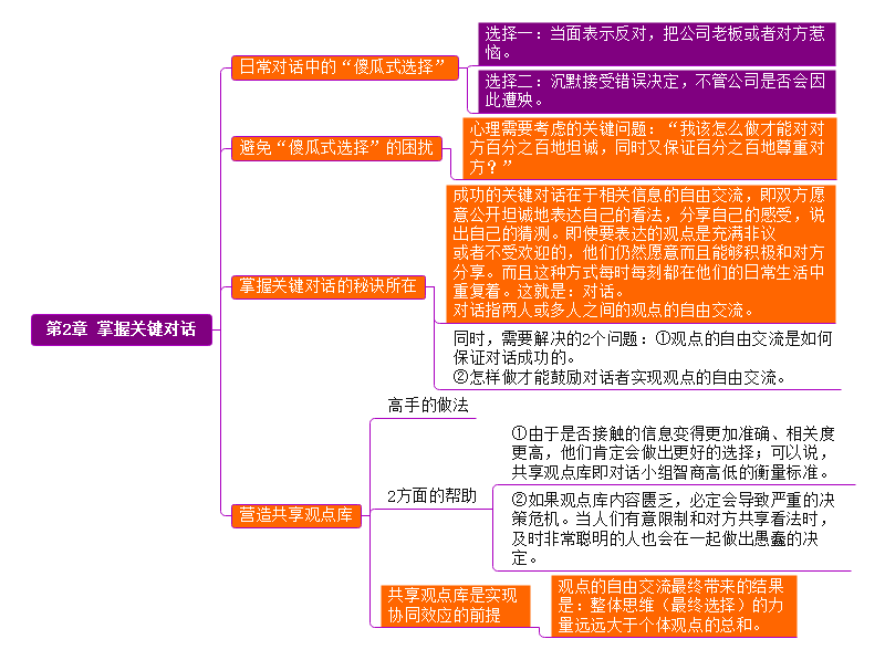 关键对话思维导图