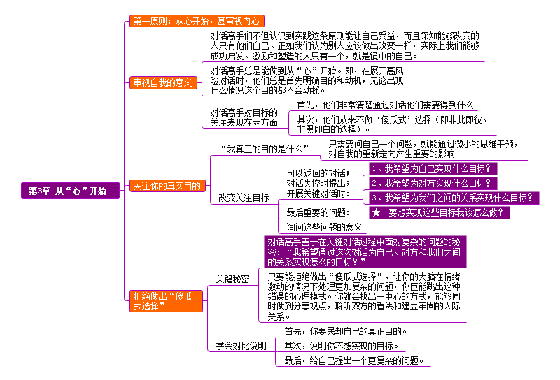 关键对话思维导图