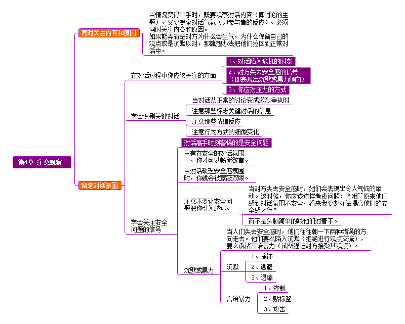 关键对话思维导图