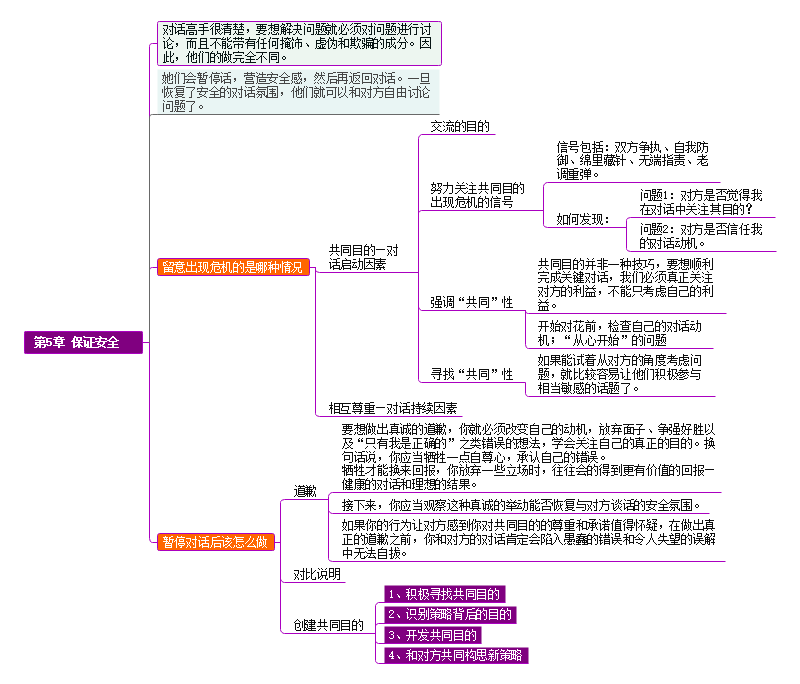 关键对话思维导图