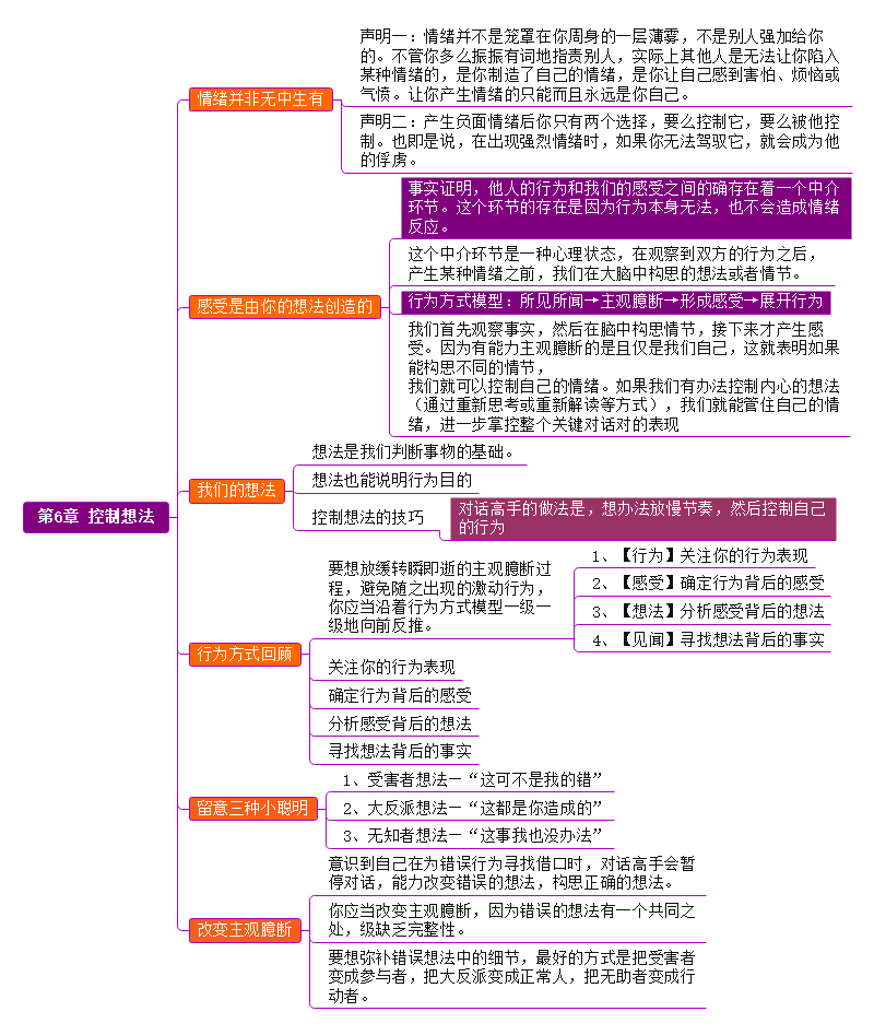 关键对话思维导图