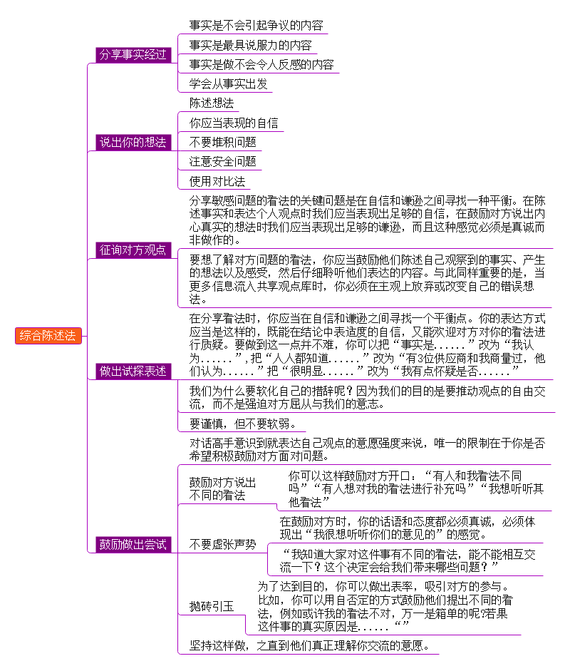 关键对话思维导图