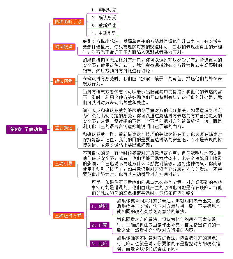 关键对话思维导图