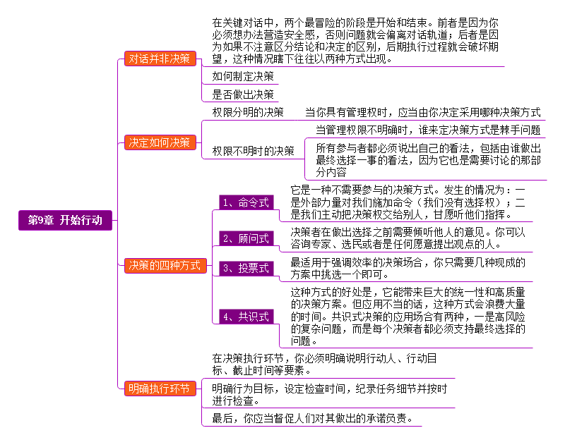 关键对话思维导图