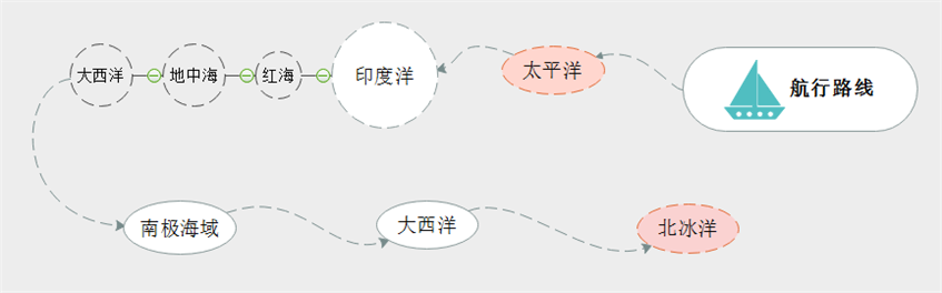 海里两万里航行路线导图