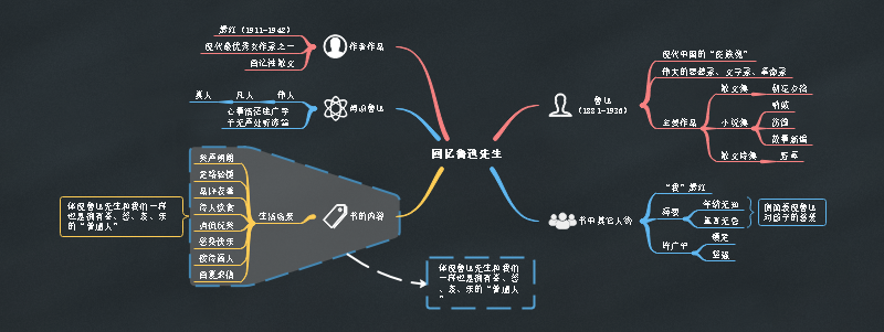 回忆鲁迅先生思维导图