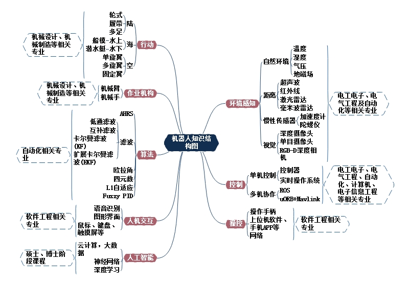 人工智能手绘思维导图图片