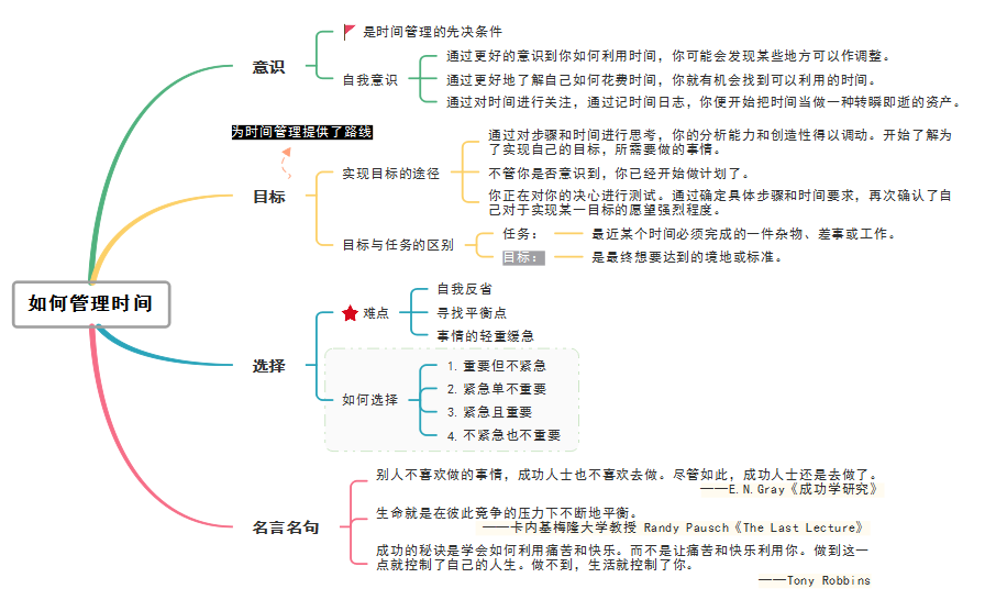 如何管理时间