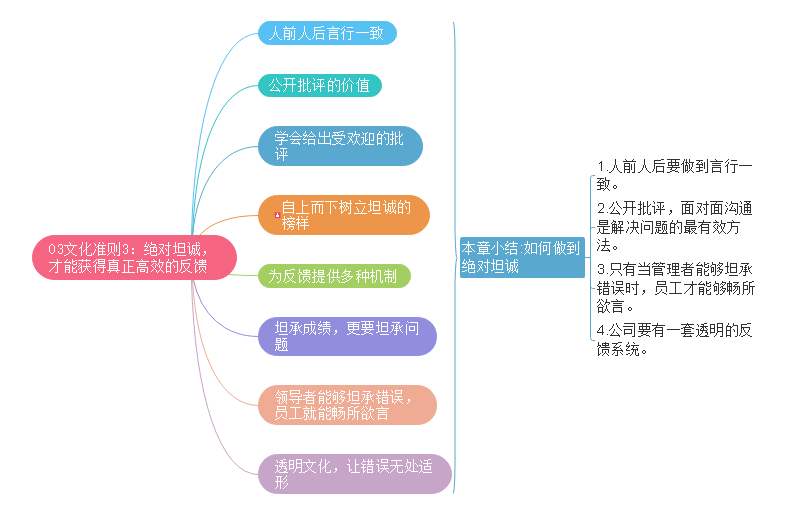 奈非文化手册思维导图