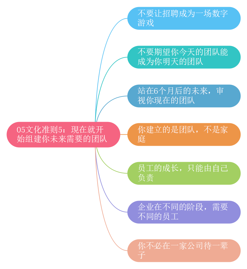 奈非文化手册思维导图