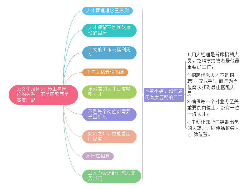 奈非文化手册思维导图