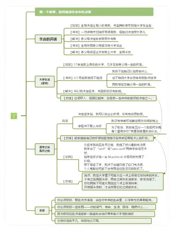 乔布斯思维导图