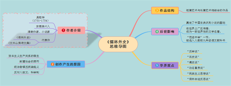 儒林外史思维导图