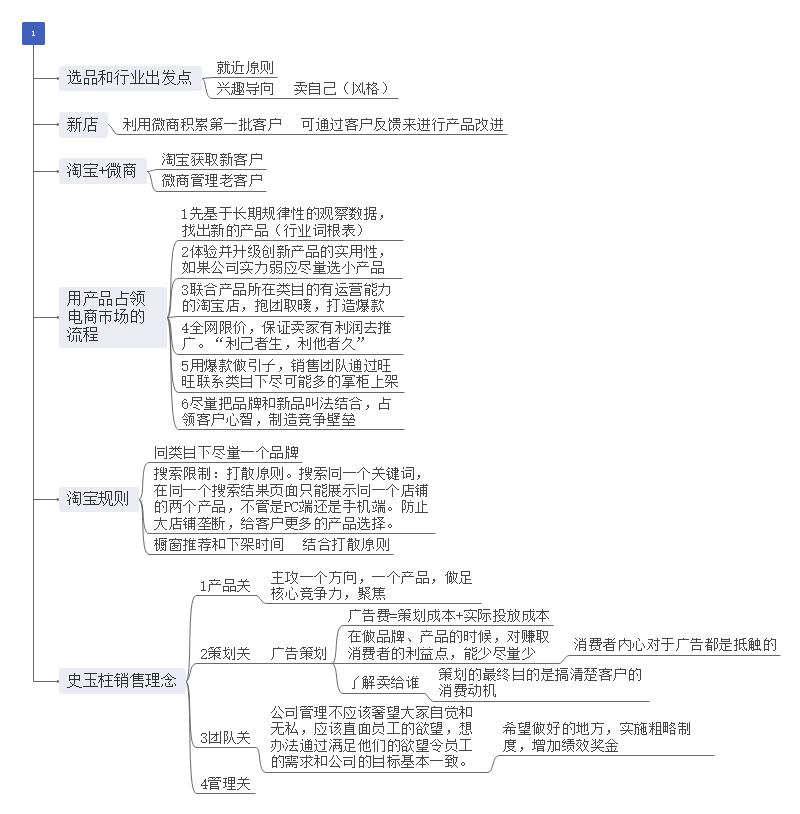 淘宝天猫思维导图