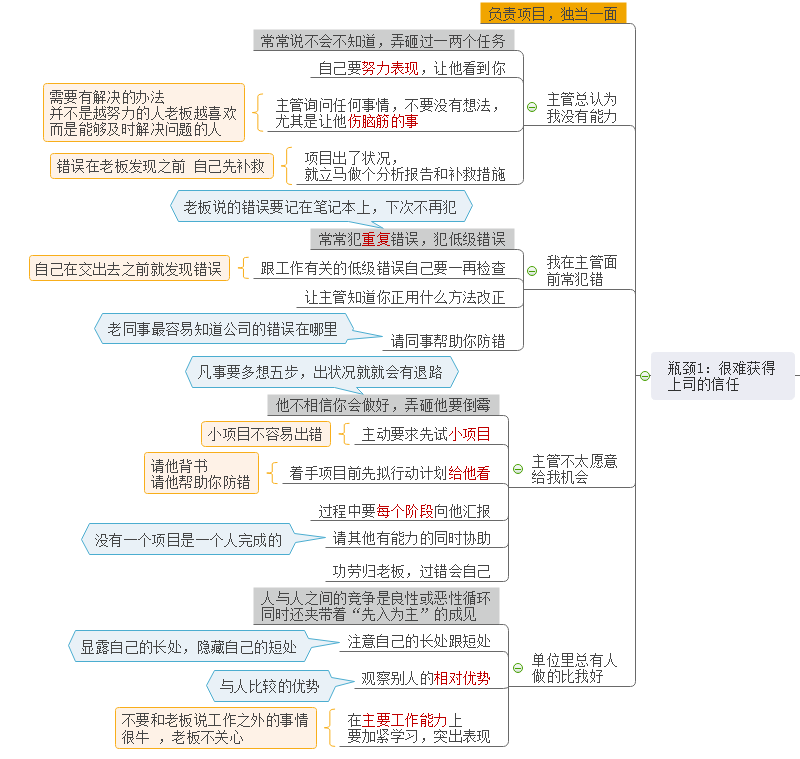 突破工作瓶颈思维导图