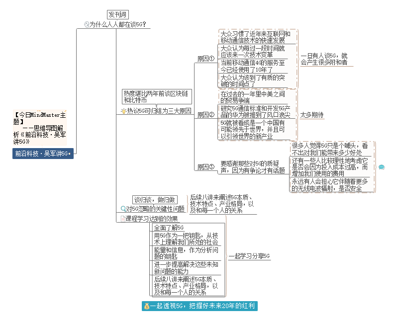 5G思维导图